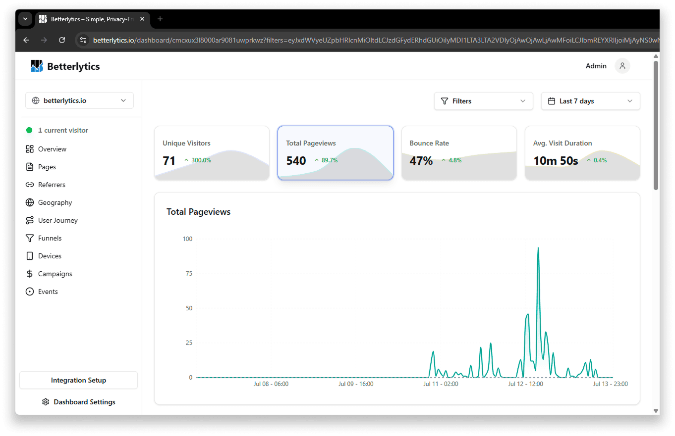Dashboard Overview Interactive Chart