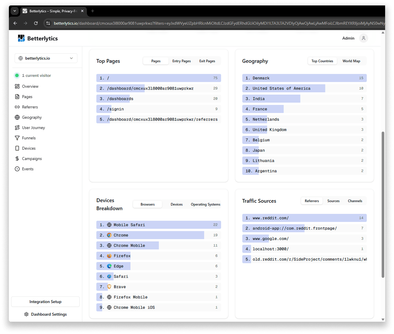Dashboard Overview Summary Tables