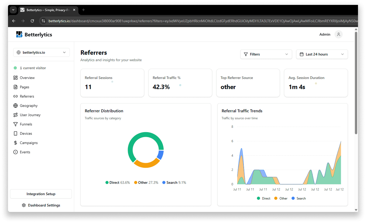 Referrer Distribution