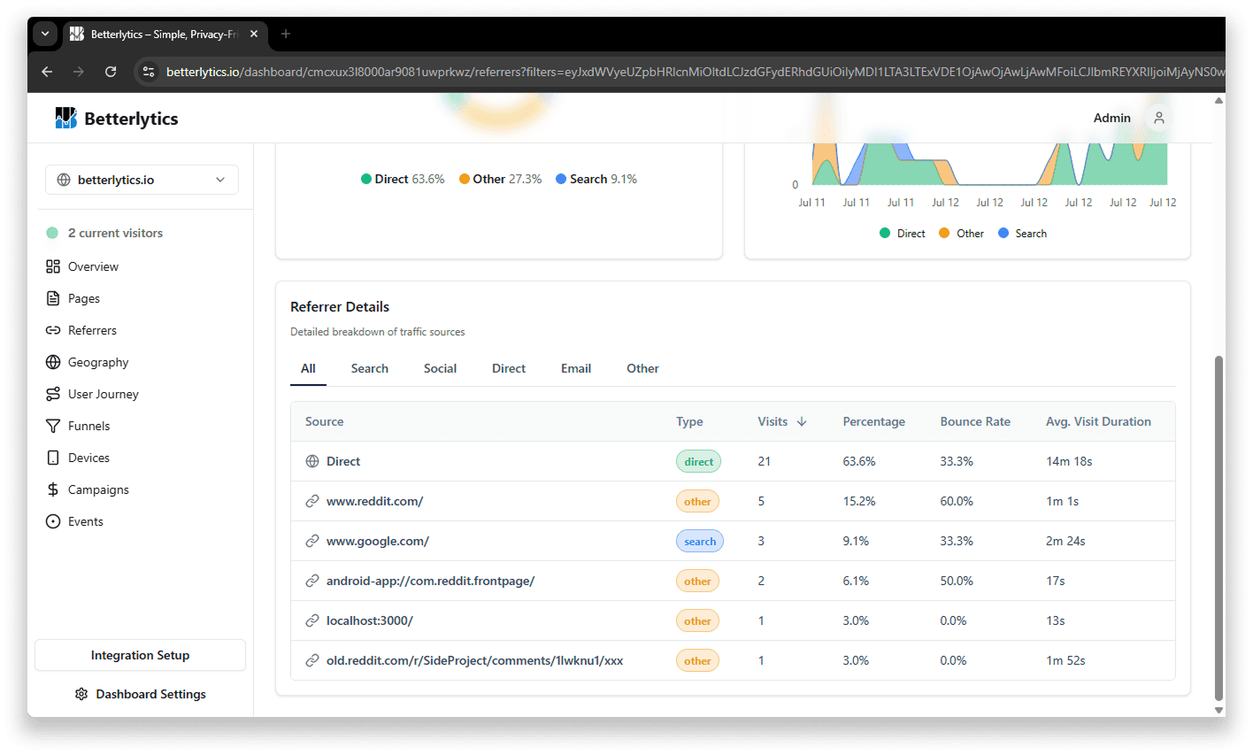 Referrer Table
