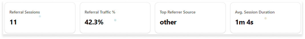 Referrer Summary Cards