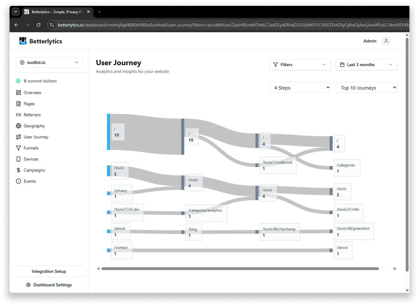 User journey diagram