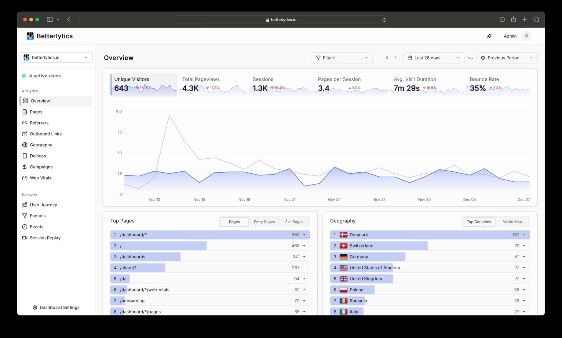Dashboard Overview Interactive Chart