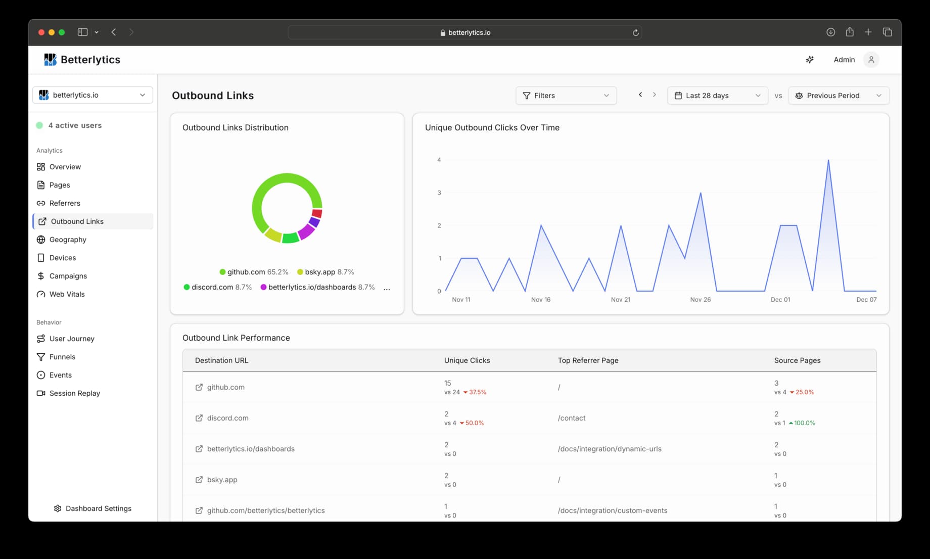 Outbound Links Charts And Tables