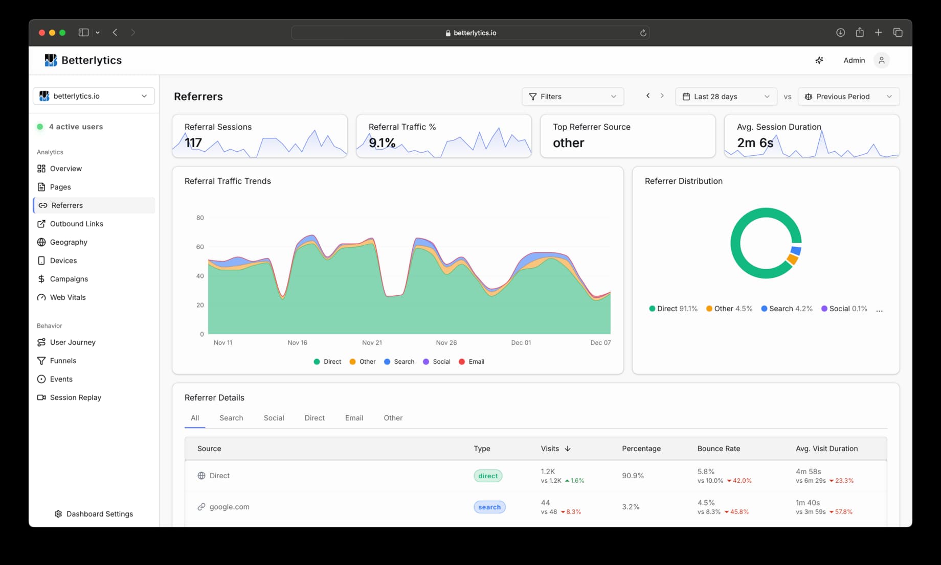 Referrer Distribution