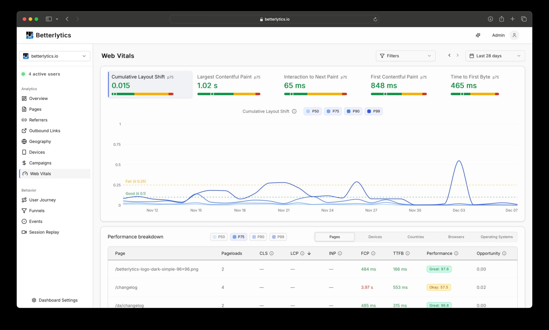 Web Vitals And Tables